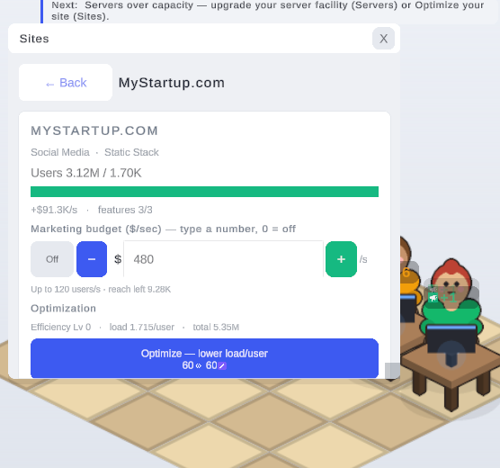 Managing a website — features, a marketing budget, and optimization